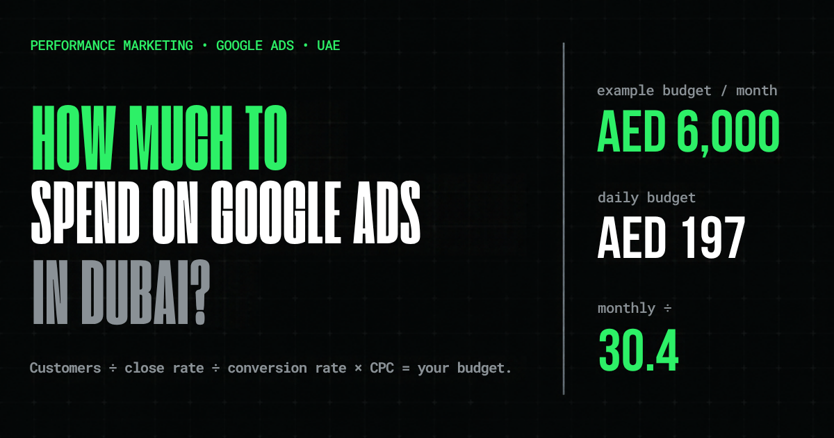 Formula showing how much to spend on Google Ads in Dubai with an AED daily budget example